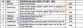 Cntt Việt Hàn Điểm Chuẩn