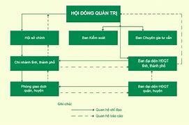 Ngân Hàng Chính Sách Xã Hội Việt Nam Là Ngân Hàng Gì