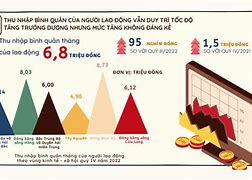 Thu Nhập Bình Quân Đầu Người Cao Nhất Thế Giới Là Nước Nào