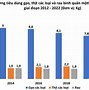 Thu Nhập Bình Quân Đầu Người Của Mỹ 2021 Là Bao Nhiêu