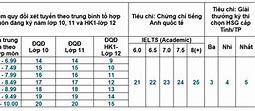 Ueh Marketing Xét Học Bạ