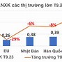 Xuất Khẩu Dệt May Năm 2024