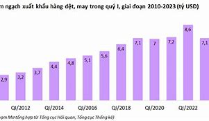 Xuất Khẩu Dệt May Tháng 1 2023 Pdf Free Download